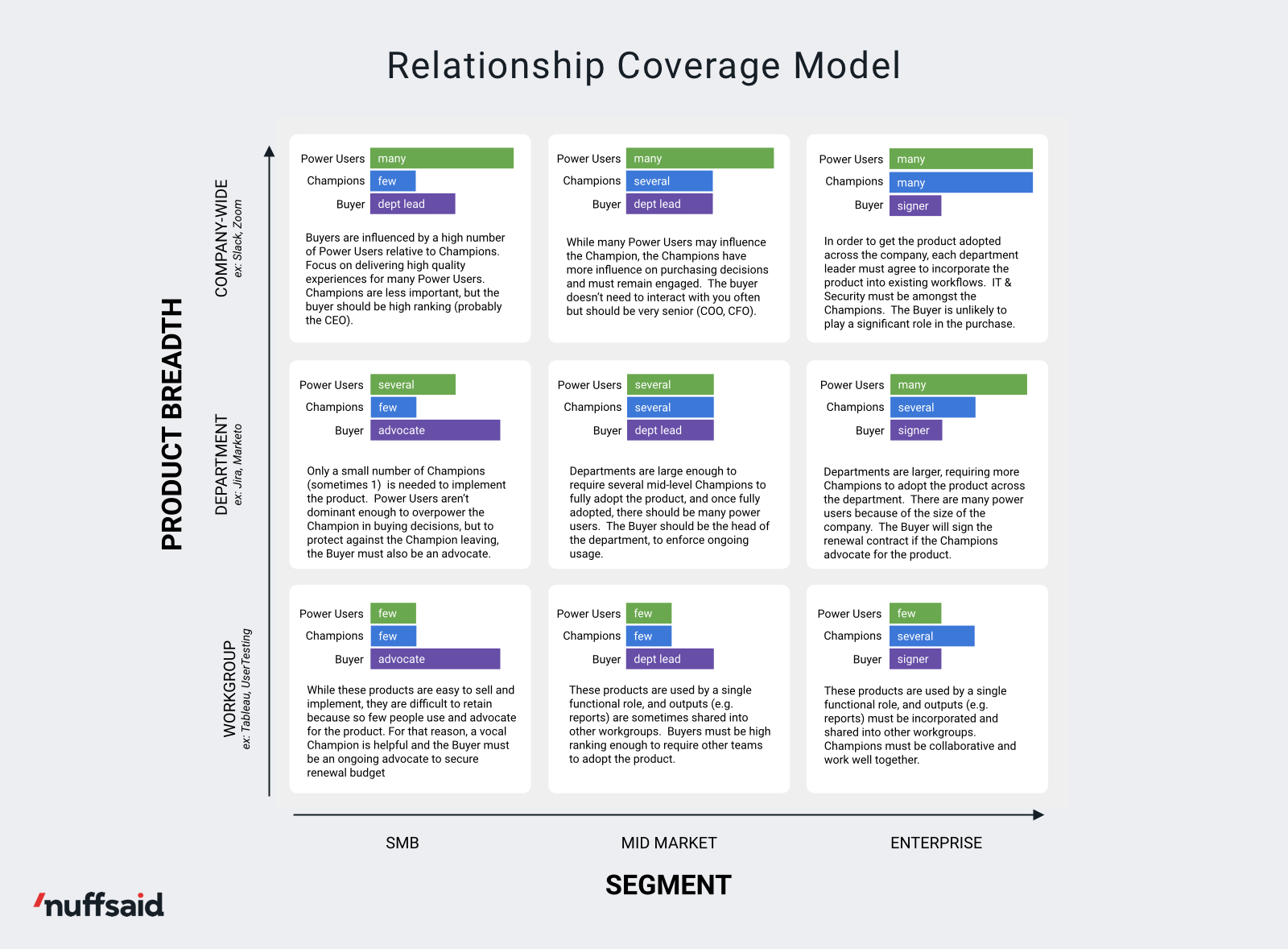 relationship-coverage-model