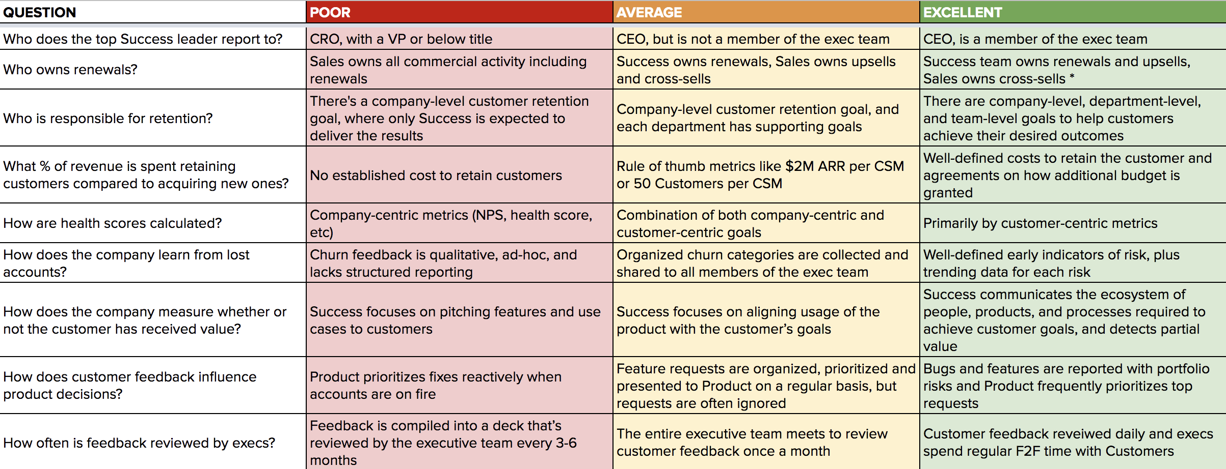 value-customer-success-scorecard
